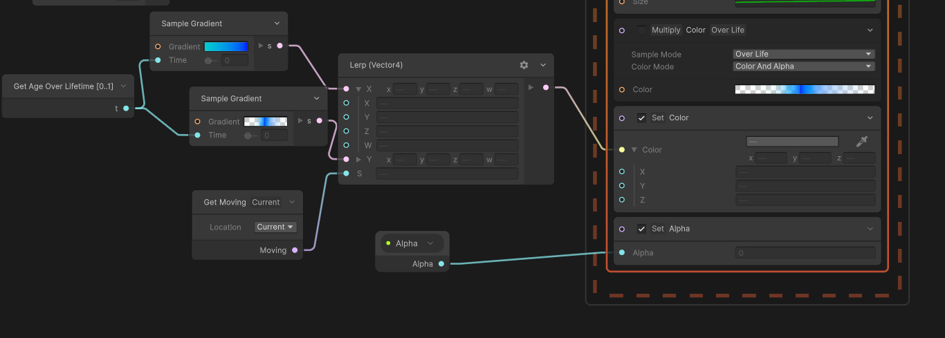 Sphere of Touch — VFX Graph detail